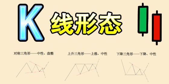 图表形态之三角形(Triangle Pattern)技术分析