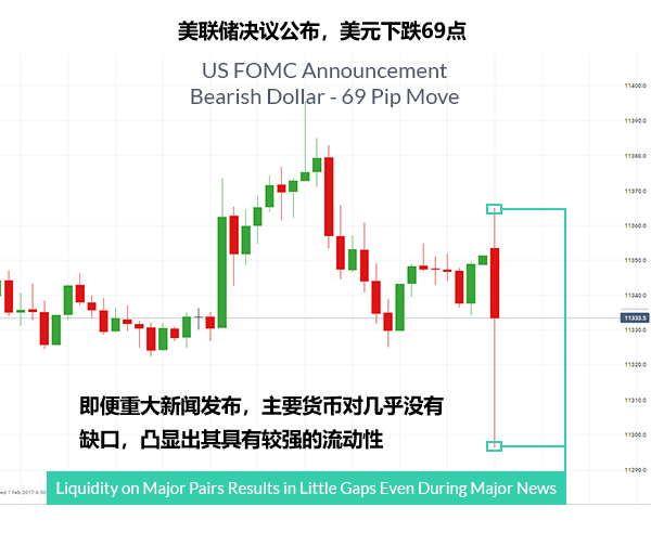 深度解析外汇交易流动性的重要性