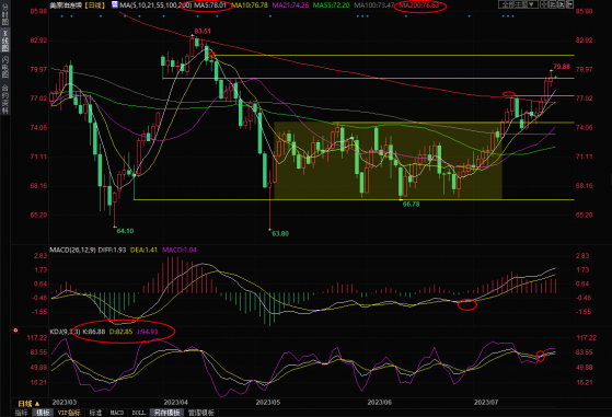 美原油交易策略:API库存数据压制油价,但多头士气依然旺盛