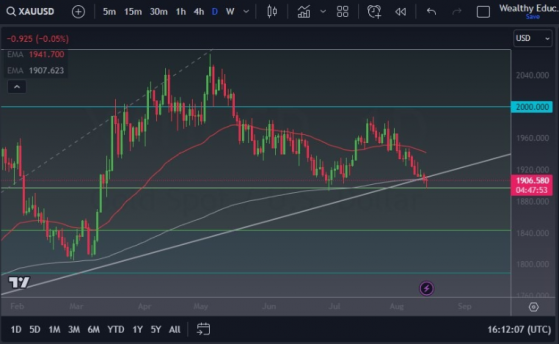 金价短线面临下行压力,但长期受到支撑